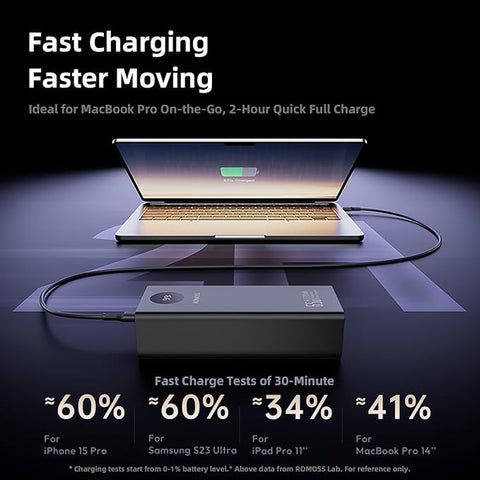 ROMOSS 65W 27000mAh Fast Charging Power Bank Laptop&Mobile